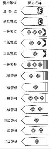 2022年最新人民警察警衔标志式样和佩带办法修订全文