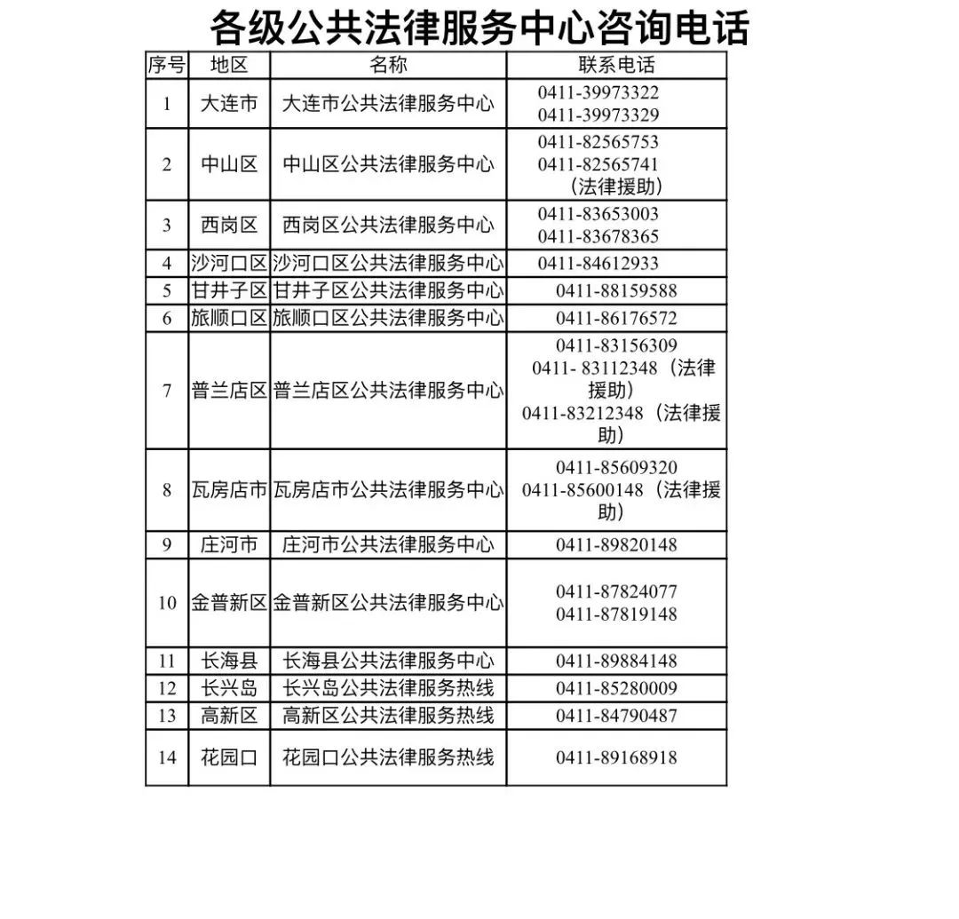 关于疫情防控期间大连市公共法律服务办事指南的通知