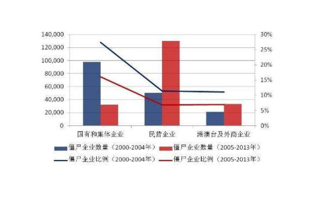 集体所有制企业与私营企业的区别？