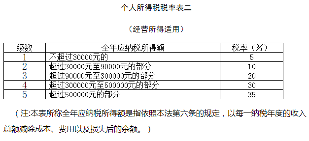 中华人民共和国个人所得税法（2018）