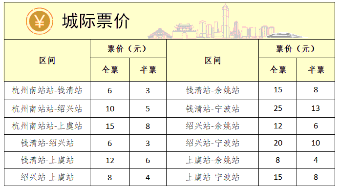 绍兴城际列车最新时刻表（2021.10.11）