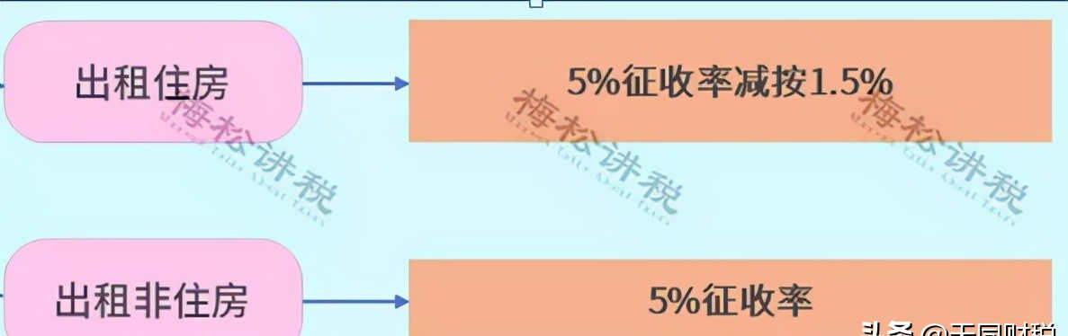 官宣！个人开征房地产税真要来了？税总2022年1号文释放重磅信号