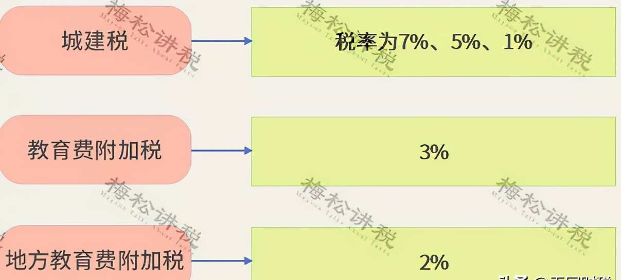 官宣！个人开征房地产税真要来了？税总2022年1号文释放重磅信号