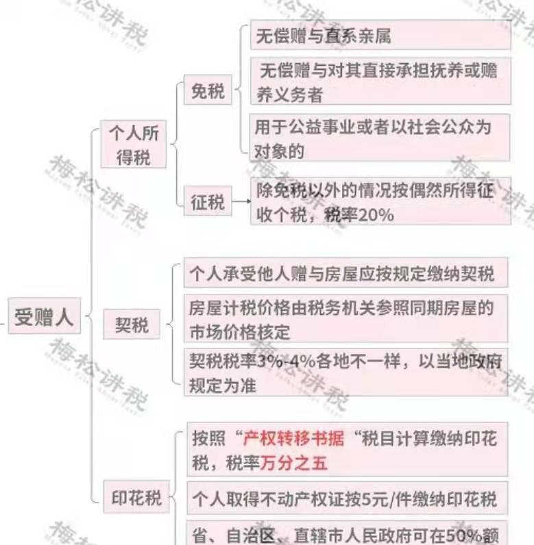 官宣！个人开征房地产税真要来了？税总2022年1号文释放重磅信号