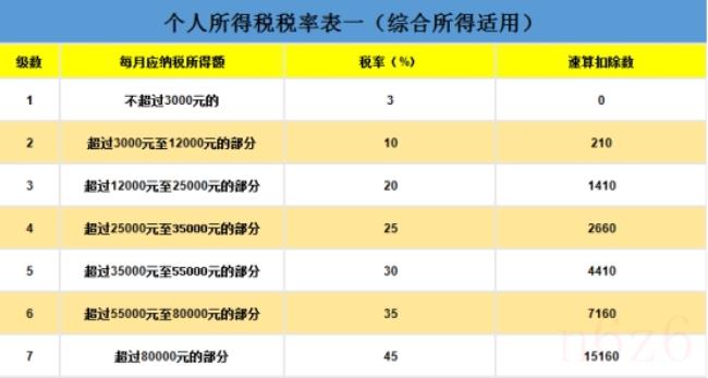 工资薪金所得具体包括哪些（工资薪金个人所得税怎么申报）