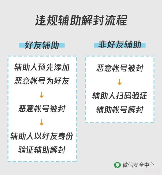 给别人微信解封安全吗（给别人微信解封对自己的影响）