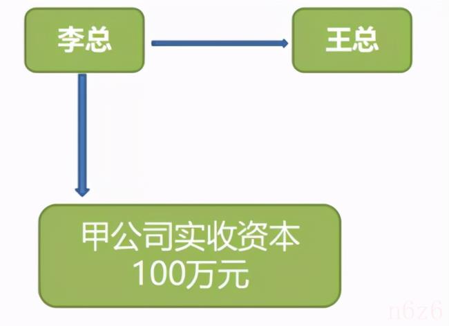 个人转让股权需要交哪些税（个人转让股权方法和流程）