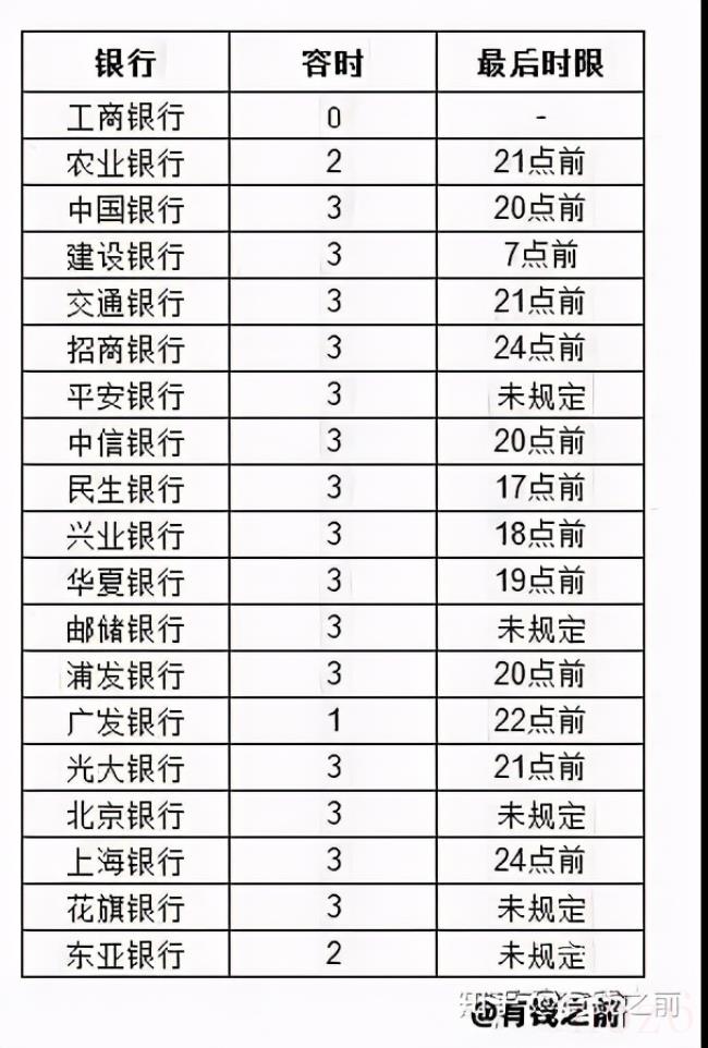 信用卡多久算逾期会上征信（信用卡逾期会上征信）