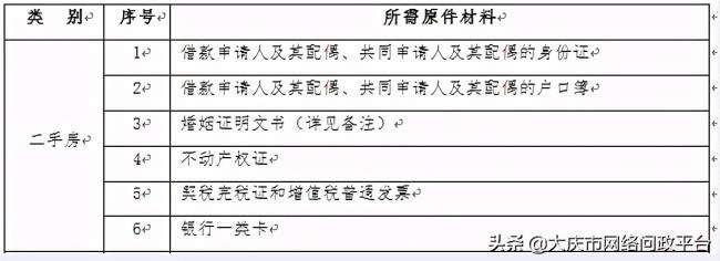 二手房用公积金贷款怎么办（二手房公积金贷款流程）