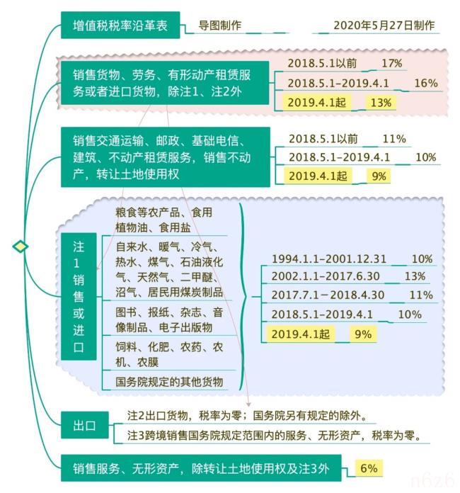 个人增值税税率怎么算（增值税税率换算方法）