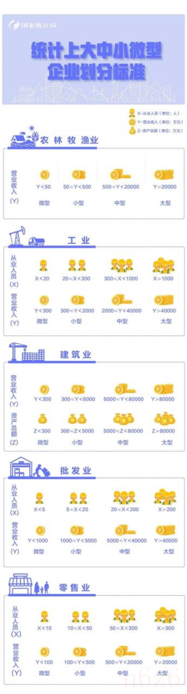 大中小企业的划分有哪些标准（企业类型划分最新标准）