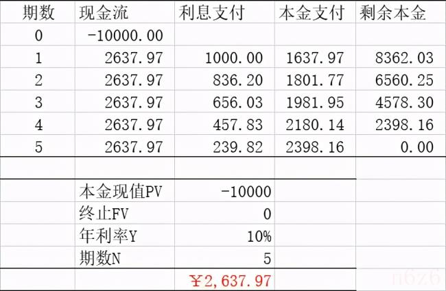 债券的基本特点（债券价格波动的基本特征）