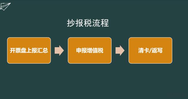 企业怎么报税（公司报税的基本流程）