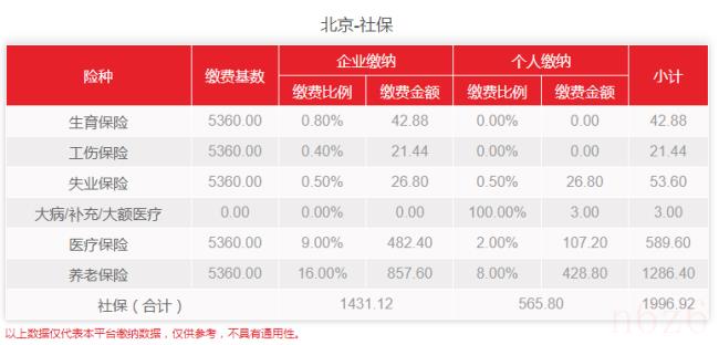 北京社保最低交多少钱（北京五险一金最新标准）