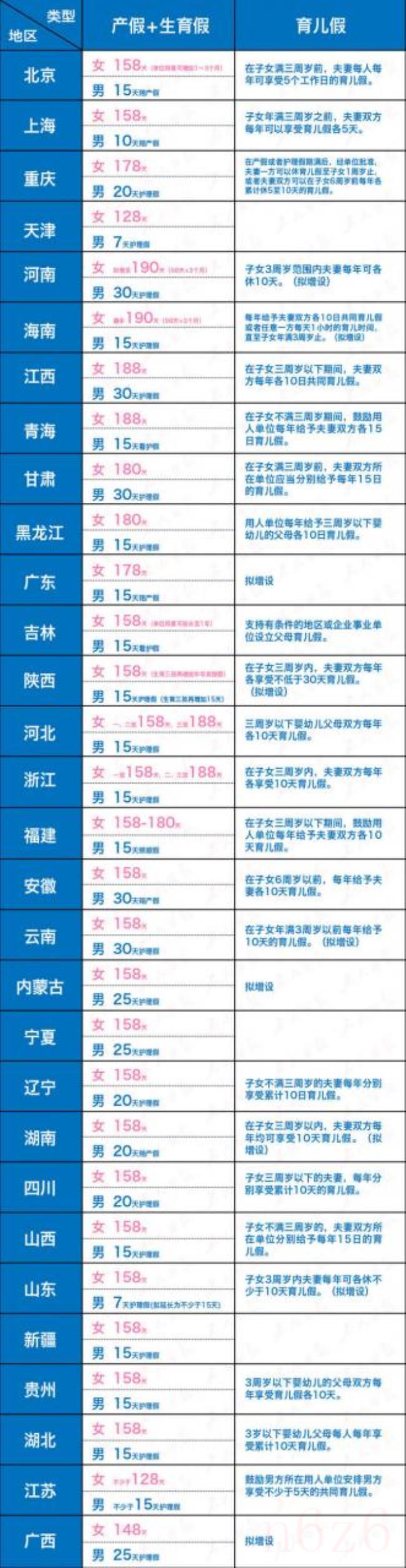 法定陪产假多少天男方（劳动法2021年产假新规定）