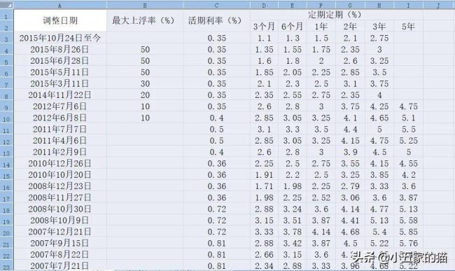 5年贷款基准利率是多少（2021年最新房贷利率表）