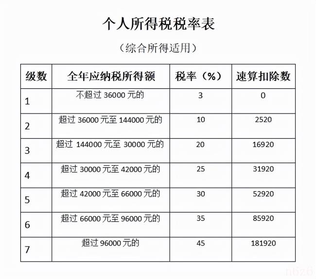 个人所得税缴纳计算方法（2022年最新个人所得税计算方法）