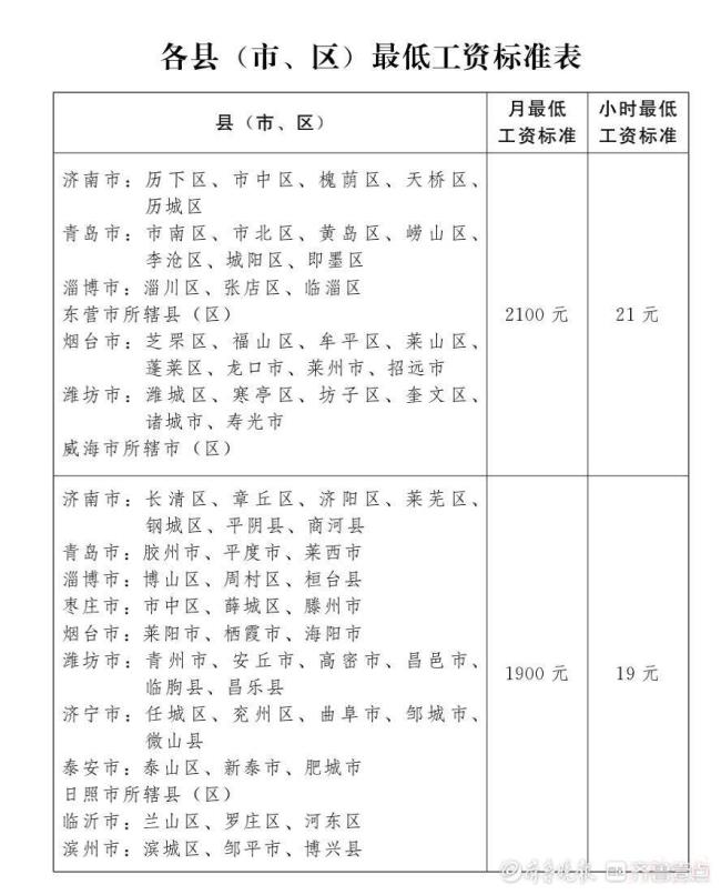 青岛最低工资标准是多少（青岛最低基本工资标准2022）