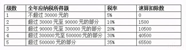 个体户纳税多少起征（教你个体户申报纳税的流程）