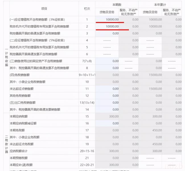 个体户纳税多少起征（教你个体户申报纳税的流程）