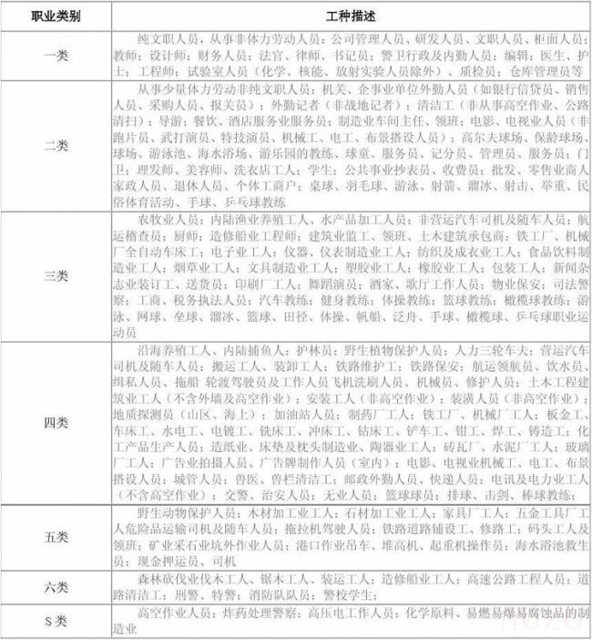 工人保险险种介绍（工人保险怎么买）