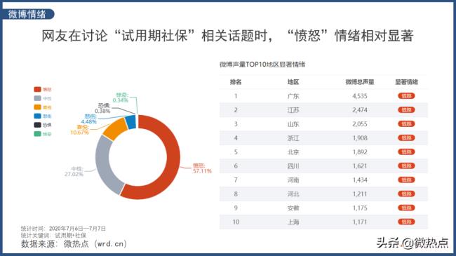 员工试用期不交社保合法吗（常见问题解答试用期是否缴纳社保）