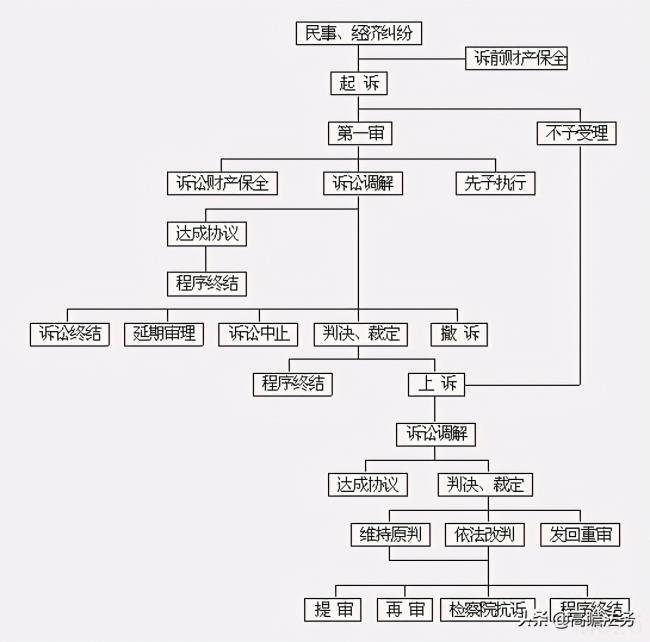 欠款起诉流程需要多久（欠款起诉流程及时间）