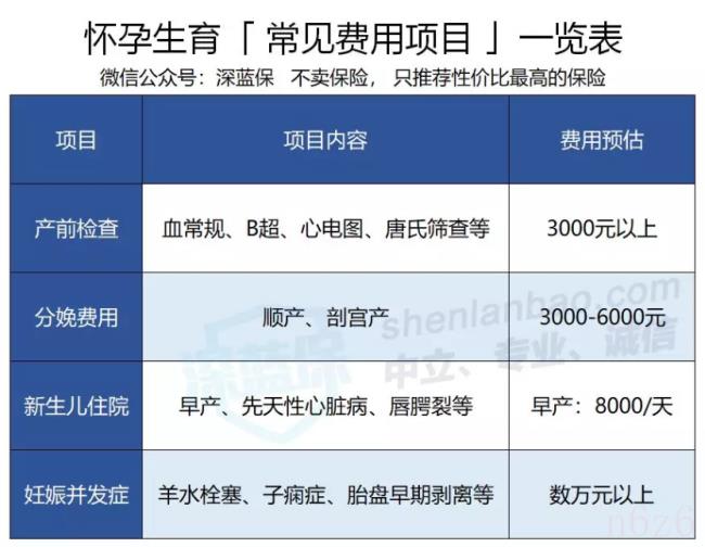 个人五险一金怎么交（教你3招全搞定）