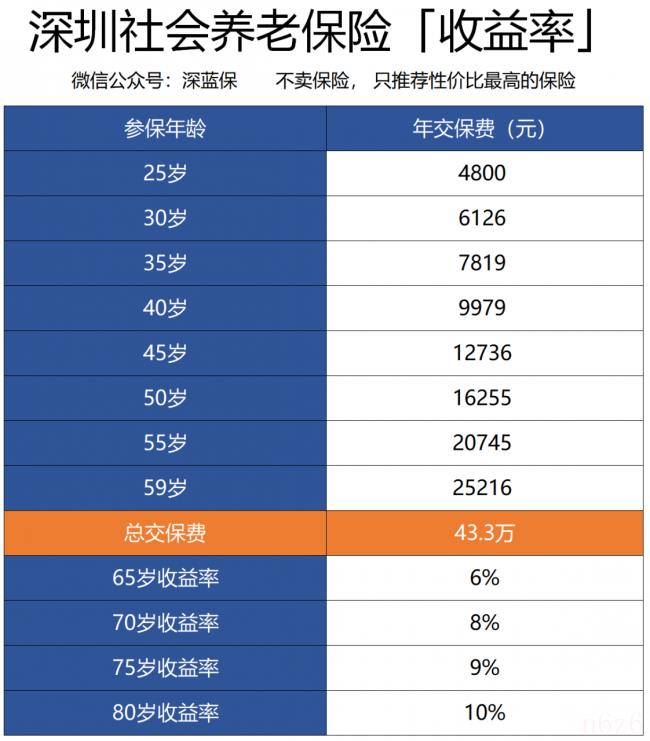 个人五险一金怎么交（教你3招全搞定）