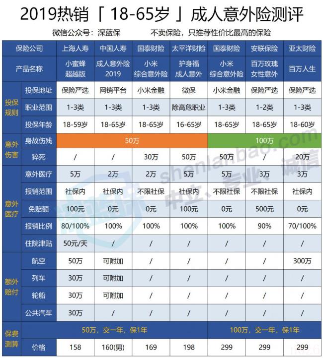 个人五险一金怎么交（教你3招全搞定）