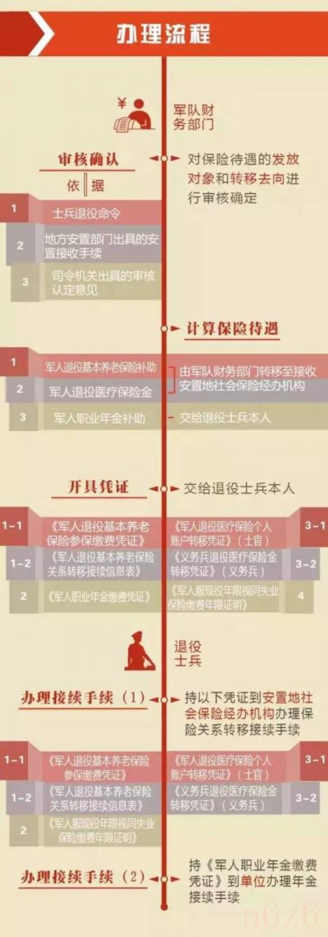 现在退伍兵待遇（讲解退伍军人安排工作政策）