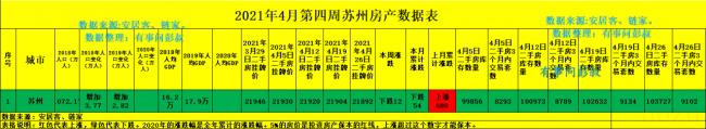 苏州房价最新走势（分享苏州房价走势图）