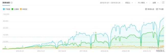 企查查与天眼查哪个好（不收费的企业查询软件）