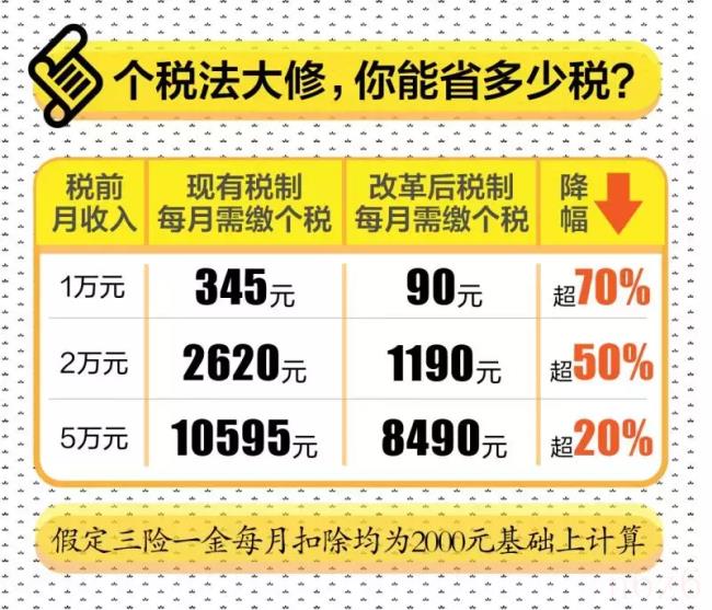 北京个人所得税起征点（2021年个人所得税起征点）