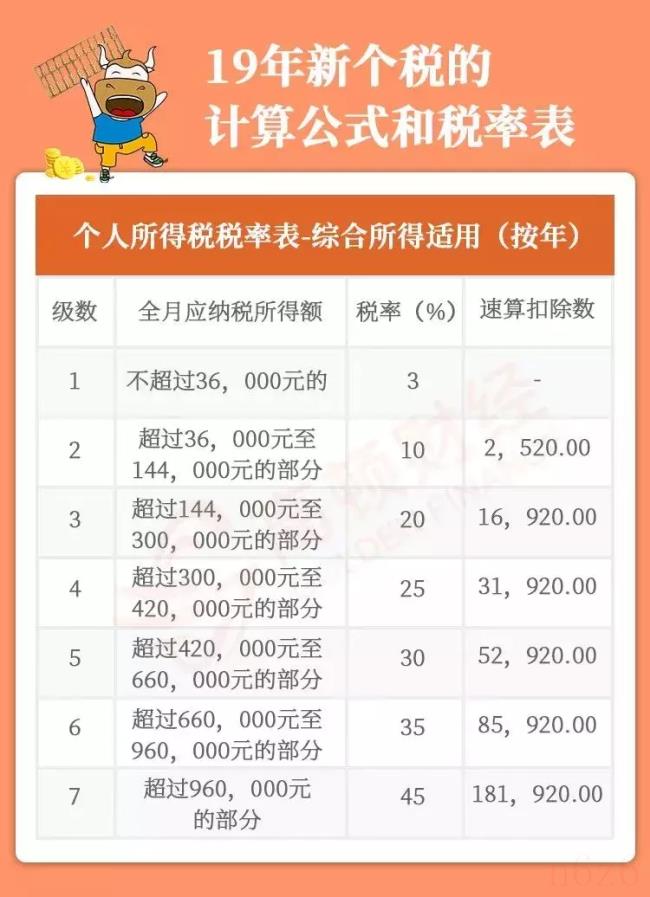 年终奖税率表最新（2021年终奖扣税对照表）