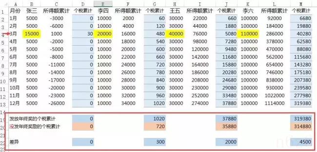 年终奖税率表最新（2021年终奖扣税对照表）