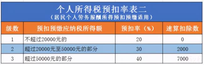 工资薪金所得具体包括哪些（工资薪金具体范围包含）