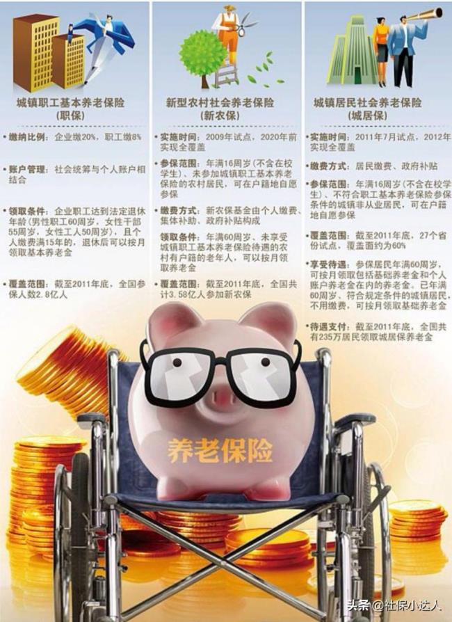 养老金可以取出来吗（个人养老金账户取现）