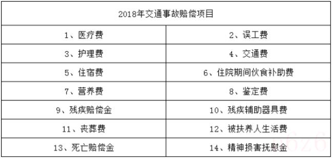 交通事故赔偿标准一览表（交通事故全责赔偿明细）