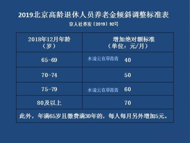 北京养老金调整方案（养老金上调方案细则）