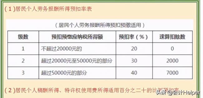 个税起征点2021税率表（个人所得税税率表一览）