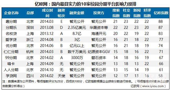 未成年借钱app平台排名（5大未成年贷款软件排名）