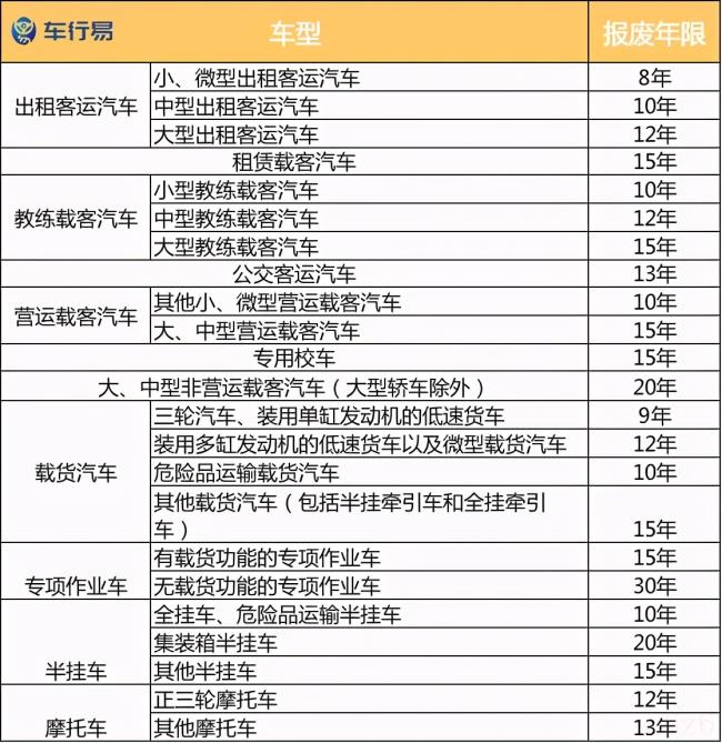 机动车强制报废标准规定（2021年公务车辆报废新标准）