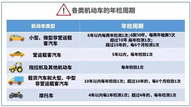 机动车强制报废标准规定（2021年公务车辆报废新标准）