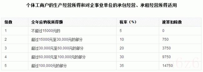 新个税计算方法例子及公式（最新个人所得税案例）