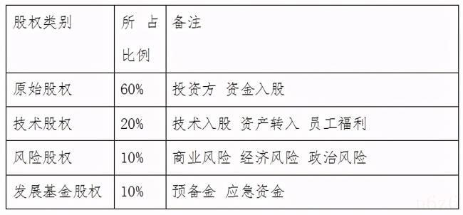 入股分红合同怎么写（最简单有效的入股合同）