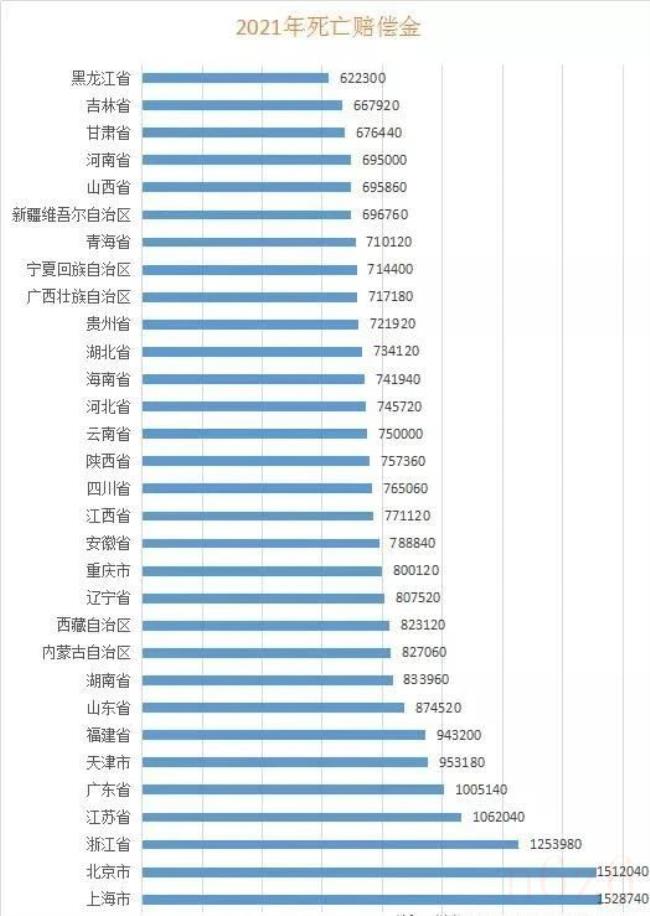 伤残赔偿的标准（伤残等级赔偿价格表）