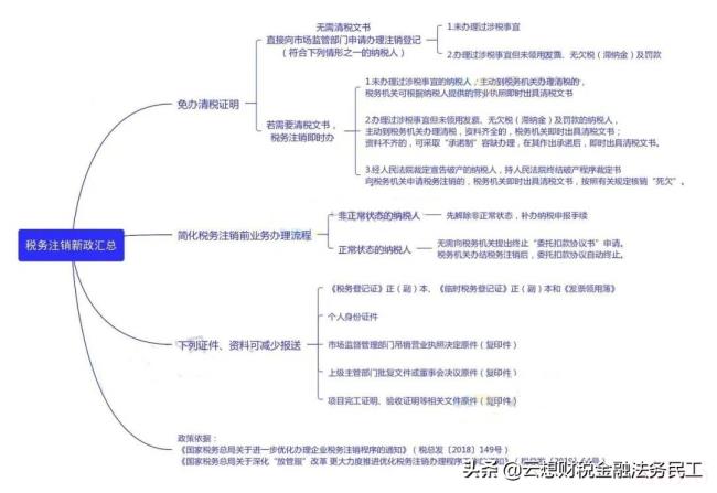 营业执照注销流程个体户要多久（营业执照注销流程）