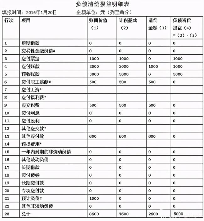 营业执照注销流程个体户要多久（营业执照注销流程）