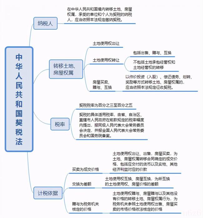 契税调整时间（北京契税调整最新消息）